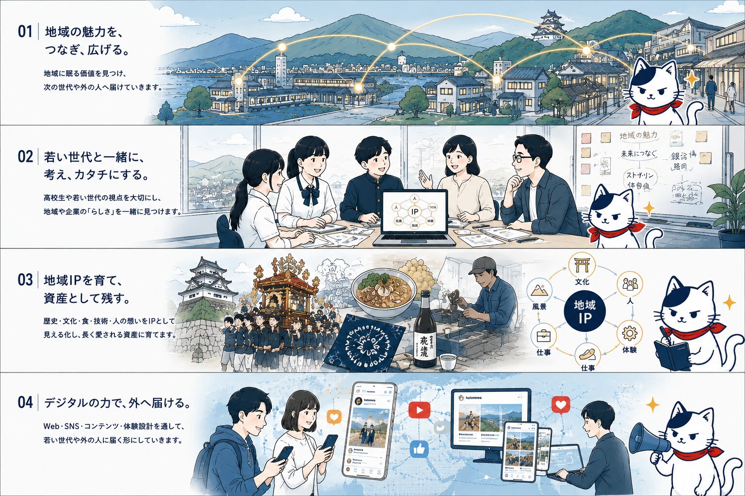 地域IP共創スタジオのサービス全体像。地域の魅力をつなぎ、若い世代と考え、地域IPを育て、デジタルで外へ届ける流れを示した図