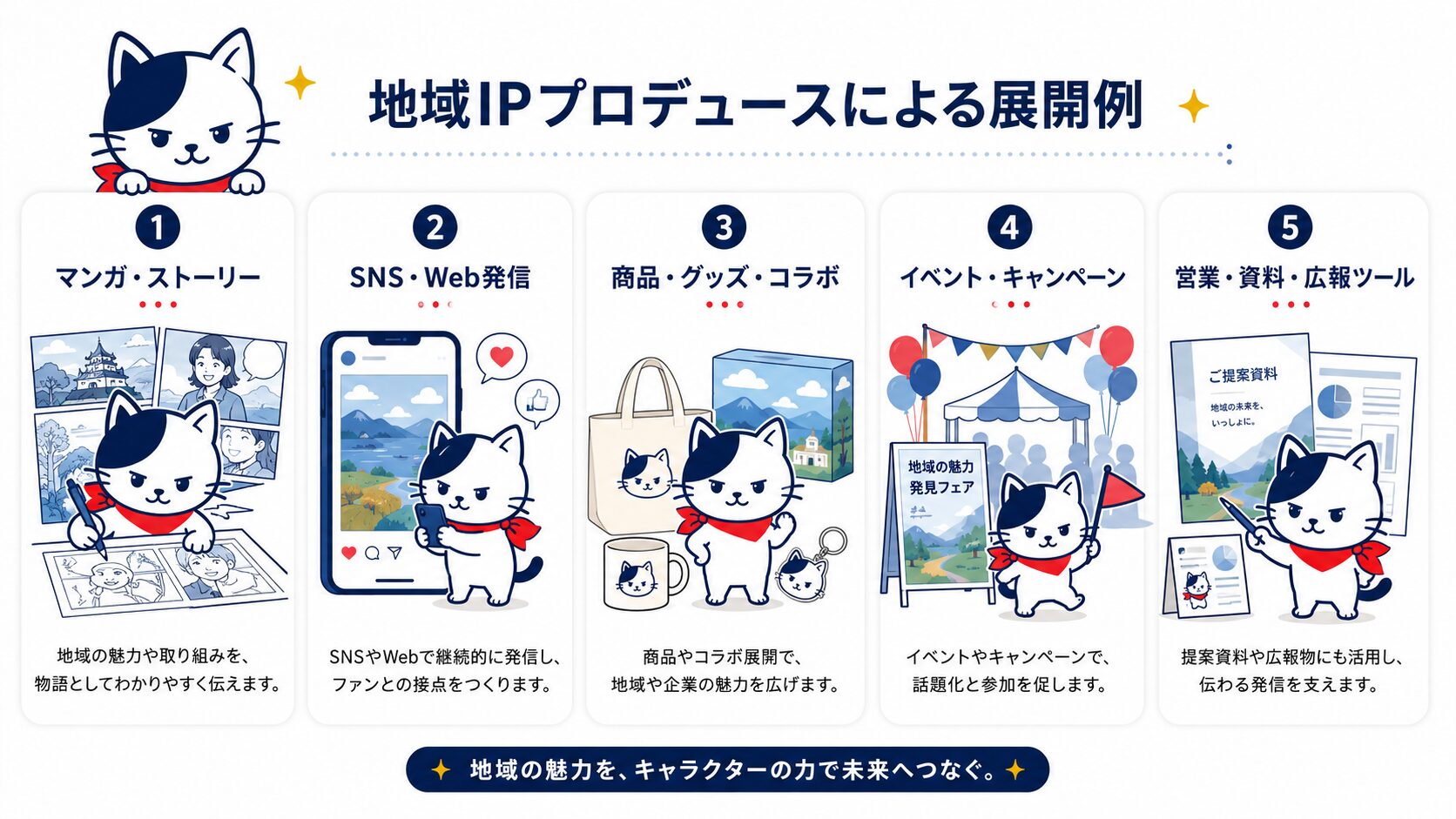 地域IP共創スタジオの看板猫チッピーくんの活用事例